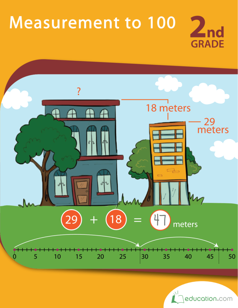 Rich Results on Google's SERP when searching for 'Measurement To 100 2nd Grade Workbook'