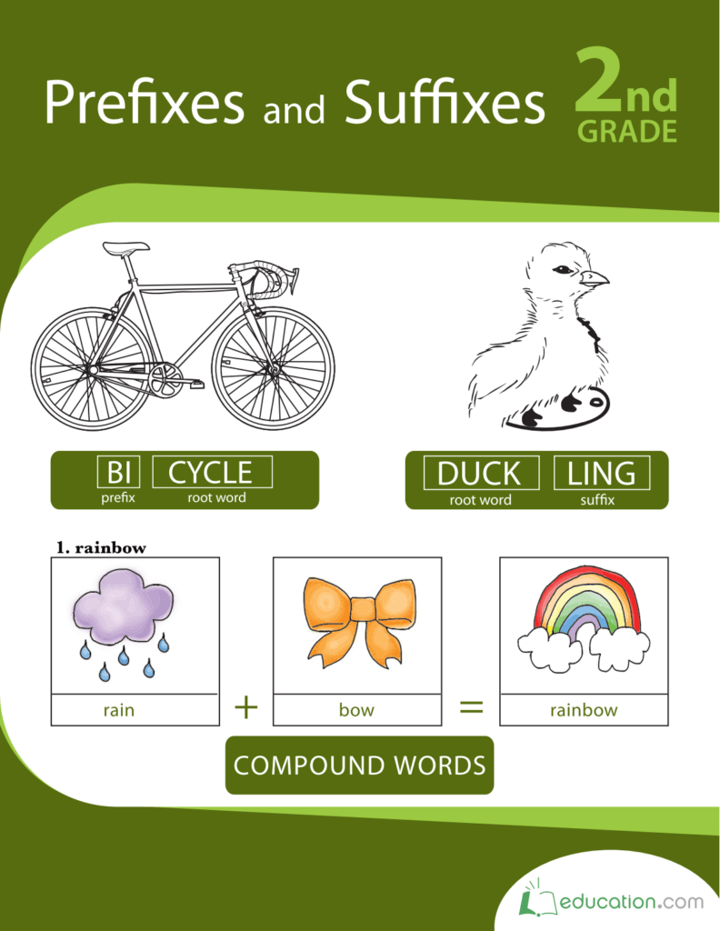 Rich Results on Google's SERP when searching for 'Prefixes And Suffixes 2nd Grade Workbook'